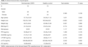 Click on image to zoom Table 1