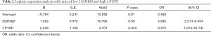Click on image to zoom Table 2