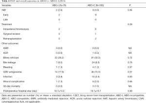 Table 4