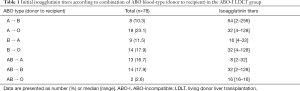 Click on image to zoom Table 1