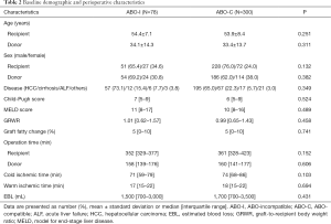 Click on image to zoom Table 2