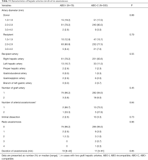 Click on image to zoom Table 3