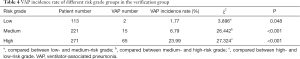 Click on image to zoom Table 4