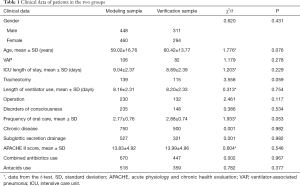 Click on image to zoom Table 1