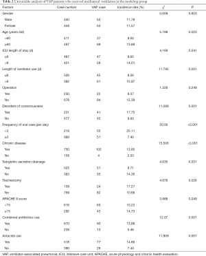 Table 2