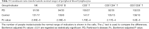 Click on image to zoom Table 3