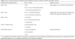 Click on image to zoom Table 1