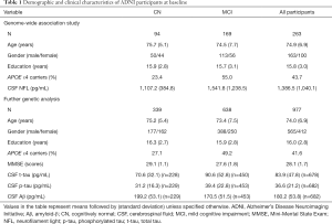 Click on image to zoom Table 1