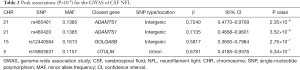 Click on image to zoom Table 2