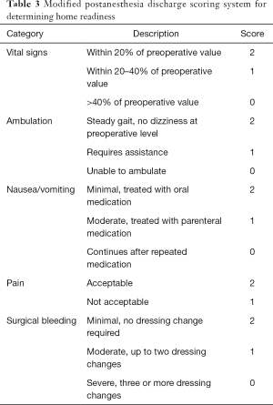 Click on image to zoom Table 3