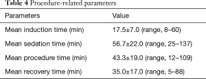 Table 4