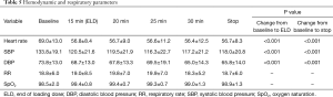 Click on image to zoom Table 5