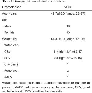 Click on image to zoom Table 1