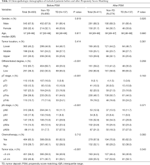 Click on image to zoom Table 1