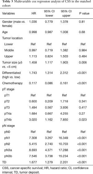 Click on image to zoom Table 3