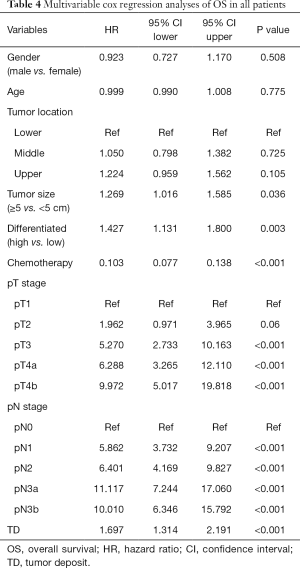Click on image to zoom Table 4