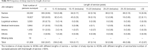 Table S3