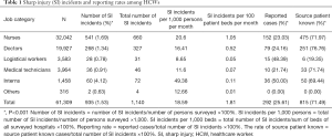 Click on image to zoom Table 1