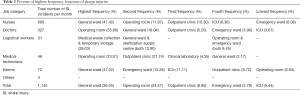 Click on image to zoom Table 2
