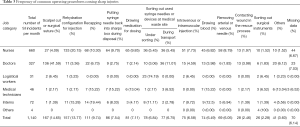 Click on image to zoom Table 3