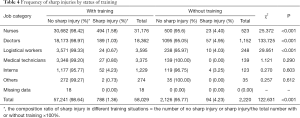 Click on image to zoom Table 4