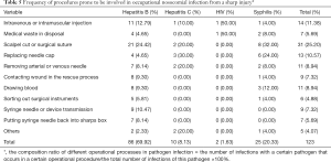 Click on image to zoom Table 5