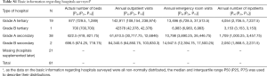 Table S1