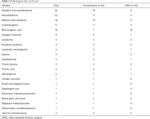 Table 5