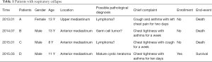 Click on image to zoom Table 1