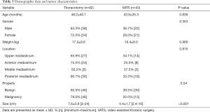 Click on image to zoom Table 3