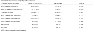 Click on image to zoom Table 4