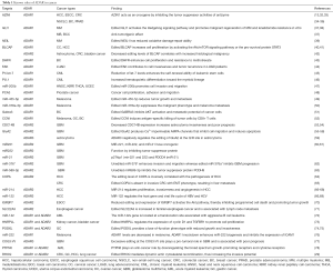 Click on image to zoom Table 1