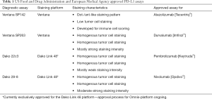 Click on image to zoom Table 1