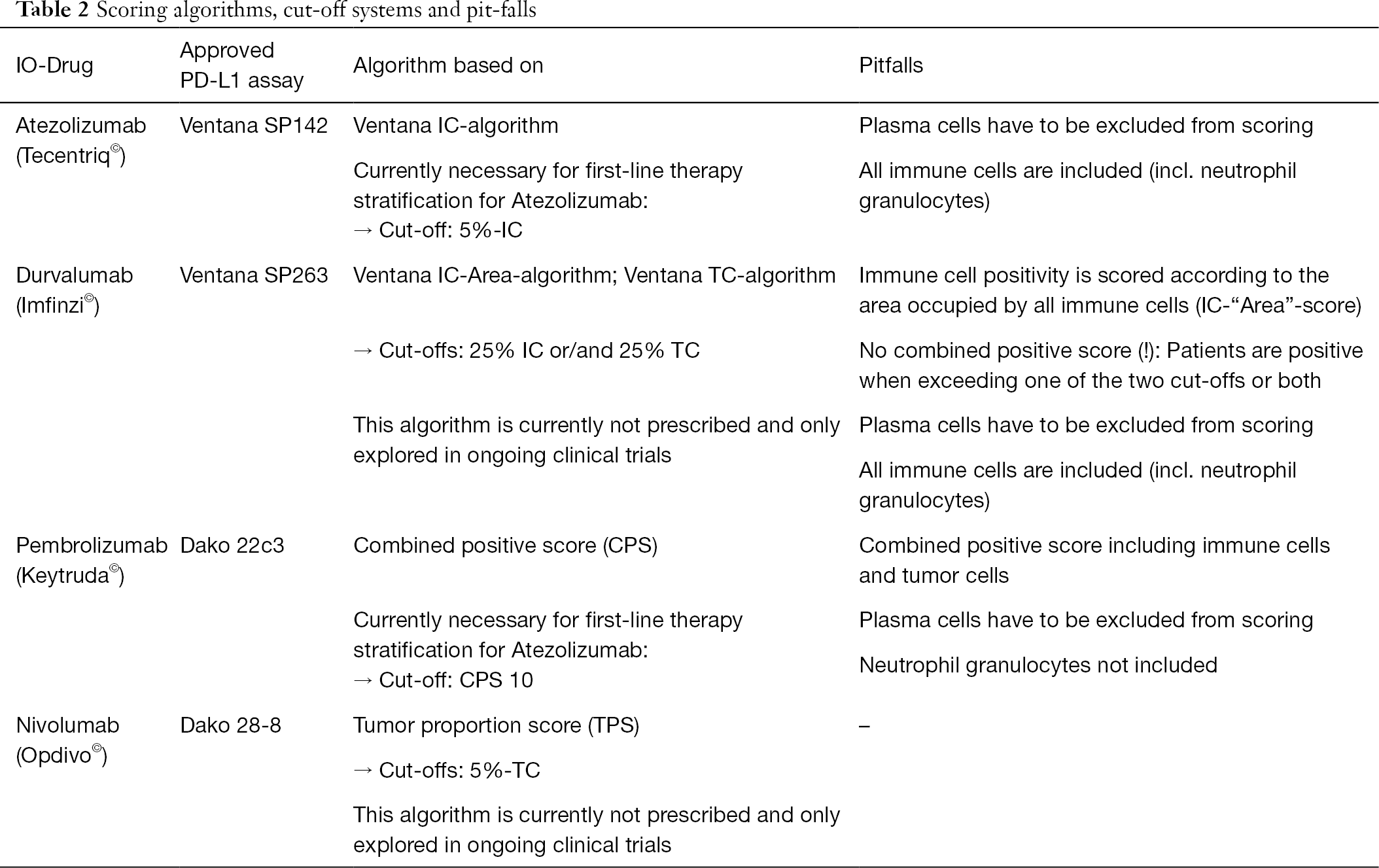 Table 2