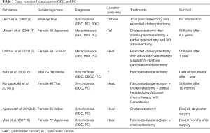 Table 1