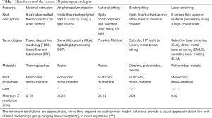 Click on image to zoom Table 1