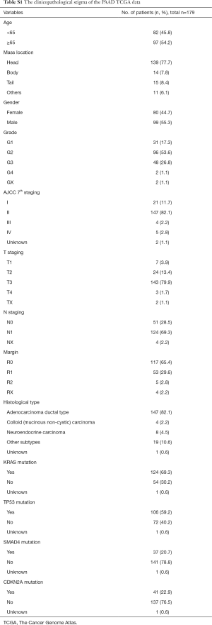 Table S1