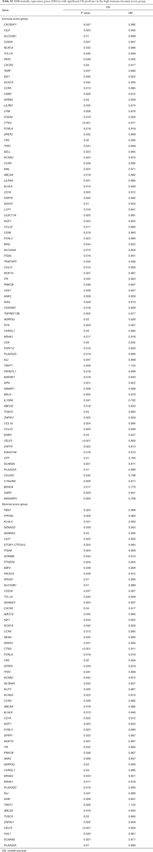 Click on image to zoom Table S2