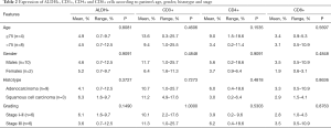 Click on image to zoom Table 2