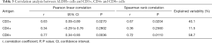 Click on image to zoom Table 3