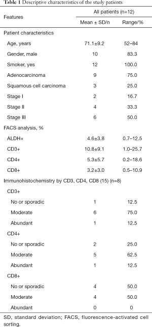 Table 1