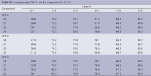 Table S3