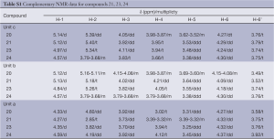 Table S1