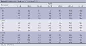 Click on image to zoom Table S2