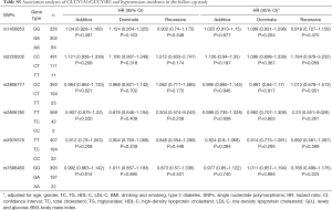 Table S5