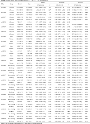 Table S4