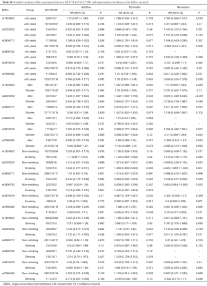 Table S6