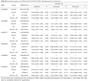 Table S8