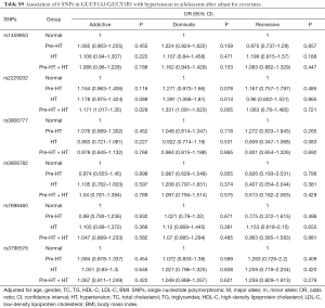 Table S9