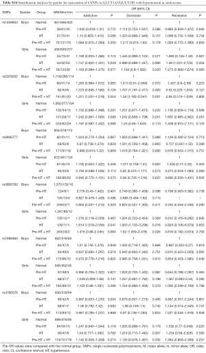 Table S10